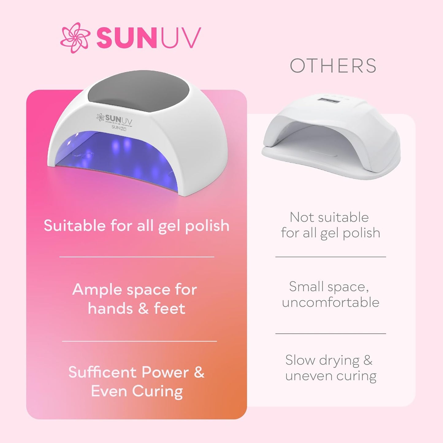 SUNUV UV Light for Gel Nails Polish, UV LED Nail Lamp with 4 Timer Settings, Auto Sensor Removable Base SUN2C Grey