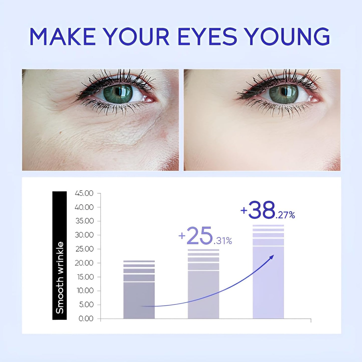 Ceramide Eye Cream, Under Eye Cream for Dark Circles & Puffiness, Reduce Wrinkles & Fine Lines, Tightens, Smoothes and Lift Eye Cream Treatment for Women, All Skin Types 0.53oz, 2 Pack