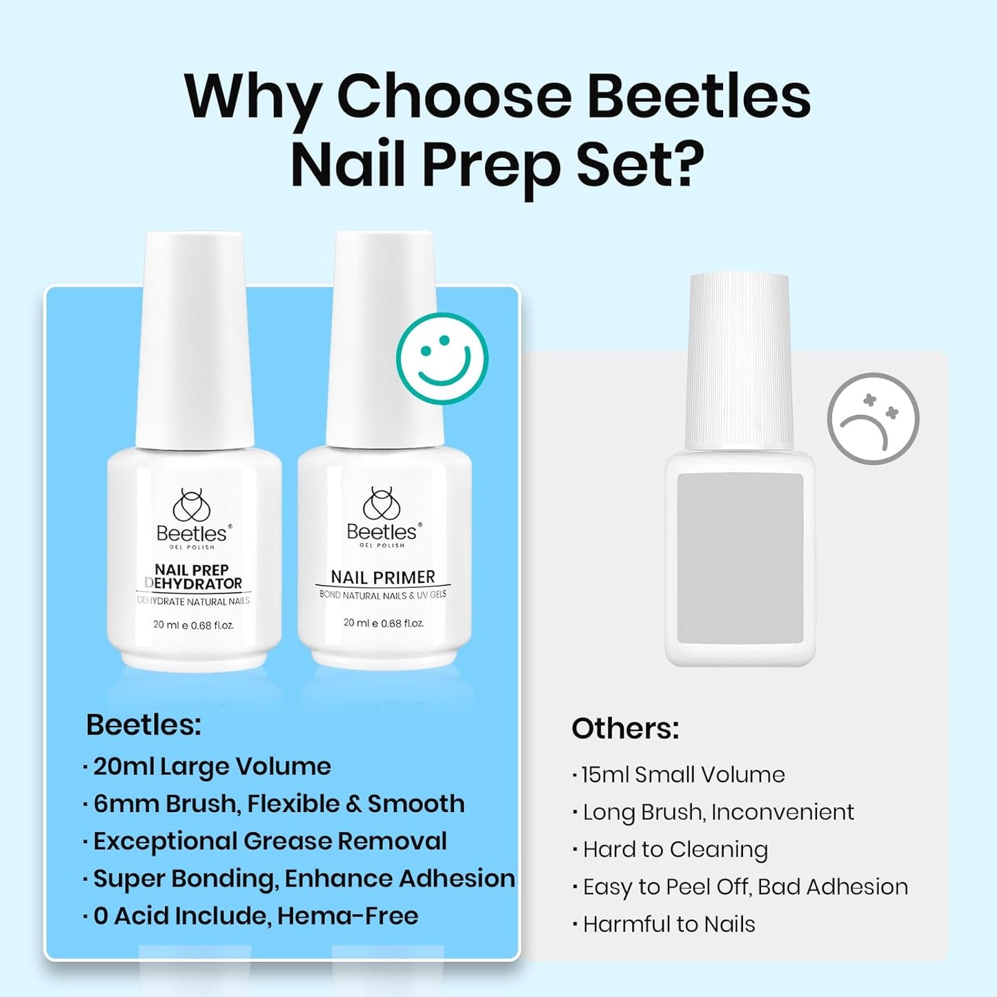 Beetles 20ml 2Pcs Nail Dehydrator and Primer, Large Capacity Acid Free Acrylic Nail Prep Dehydrate and Primer for UV Gels Superior Bonding Professional Salons Set