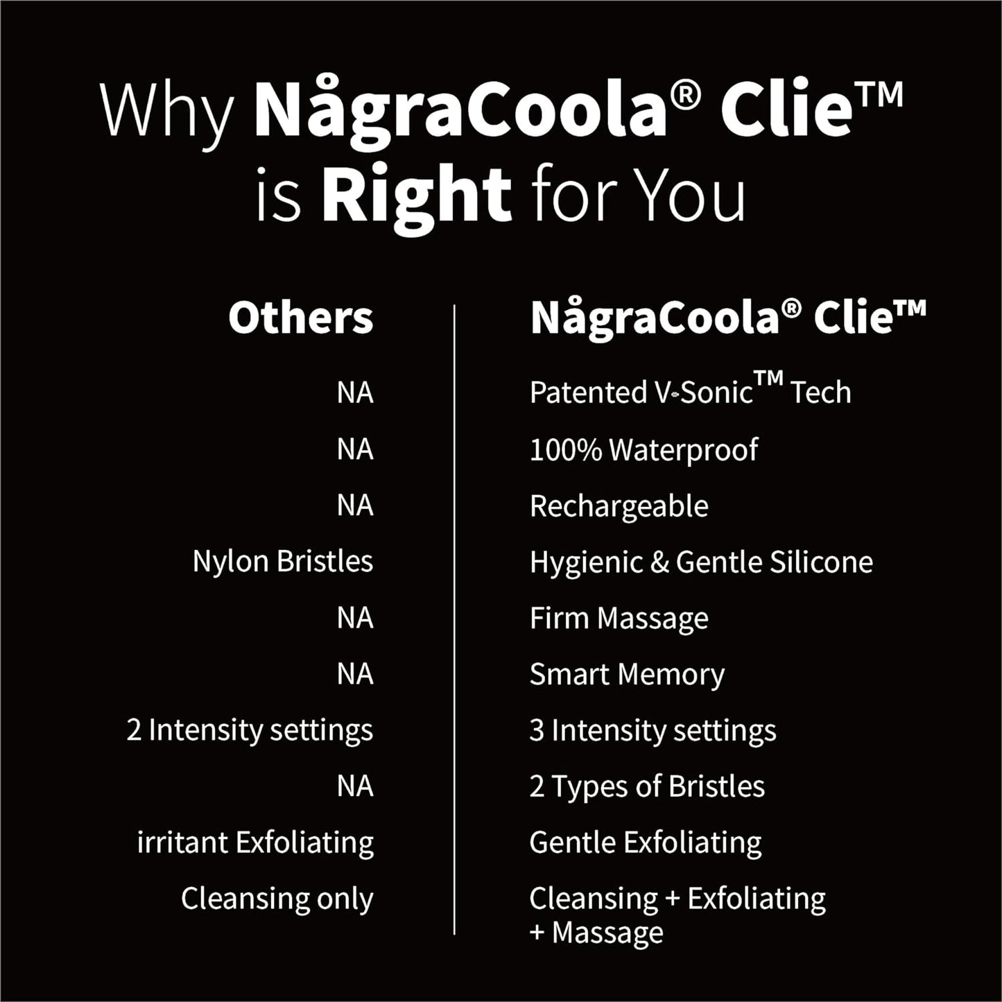 Silicone Face Scrubber, NågraCoola CLIE 2.0 Facial Cleansing Brush, Rechargeable, Waterproof Face Scrub Brush for Cleansing, Exfoliating, Massaging, Electric Facial Exfoliator for Women & Men - Black