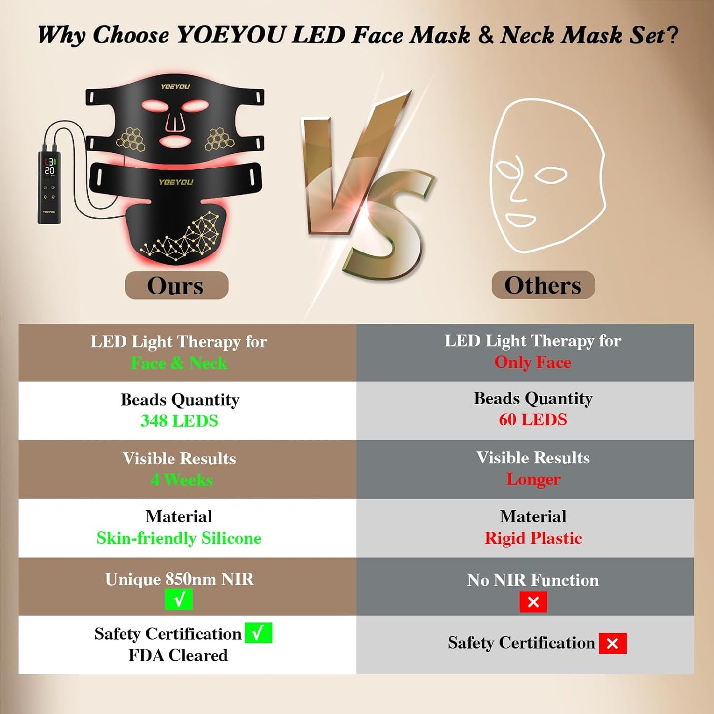 Red Light Therapy for Face and Neck, Infrared LED Mask Light Therapy 4 Light Waves with 850nm Near Infrared, Portable Rechargeable Red Light Therapy Mask Skincare Device for Facial Rejuvenation