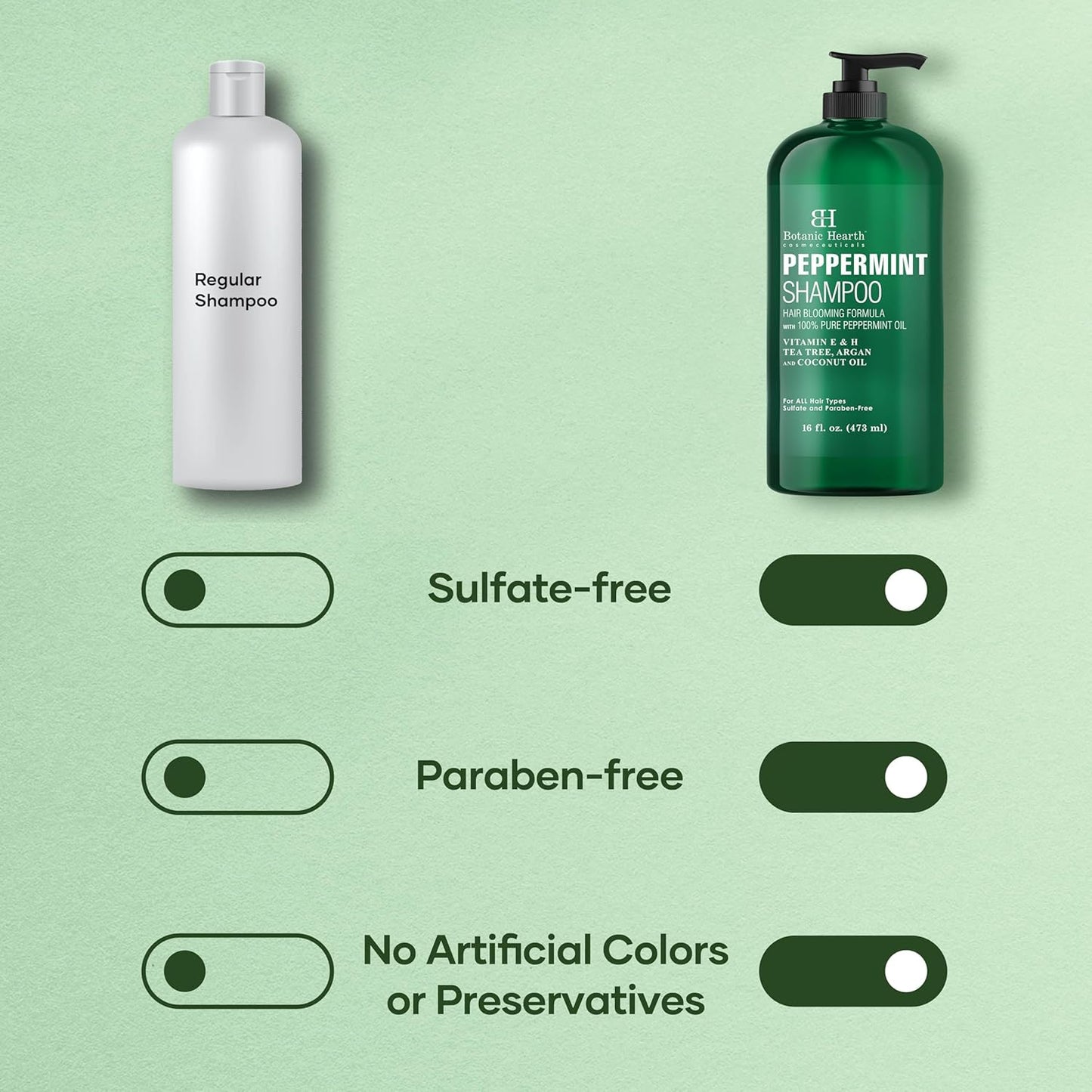 Botanic Hearth Peppermint Oil Shampoo | Hair Blooming Formula With Keratin For Thinning Hair | Fights Hair Loss, | Sulfate Free For Men And Women | 16 Fl Oz