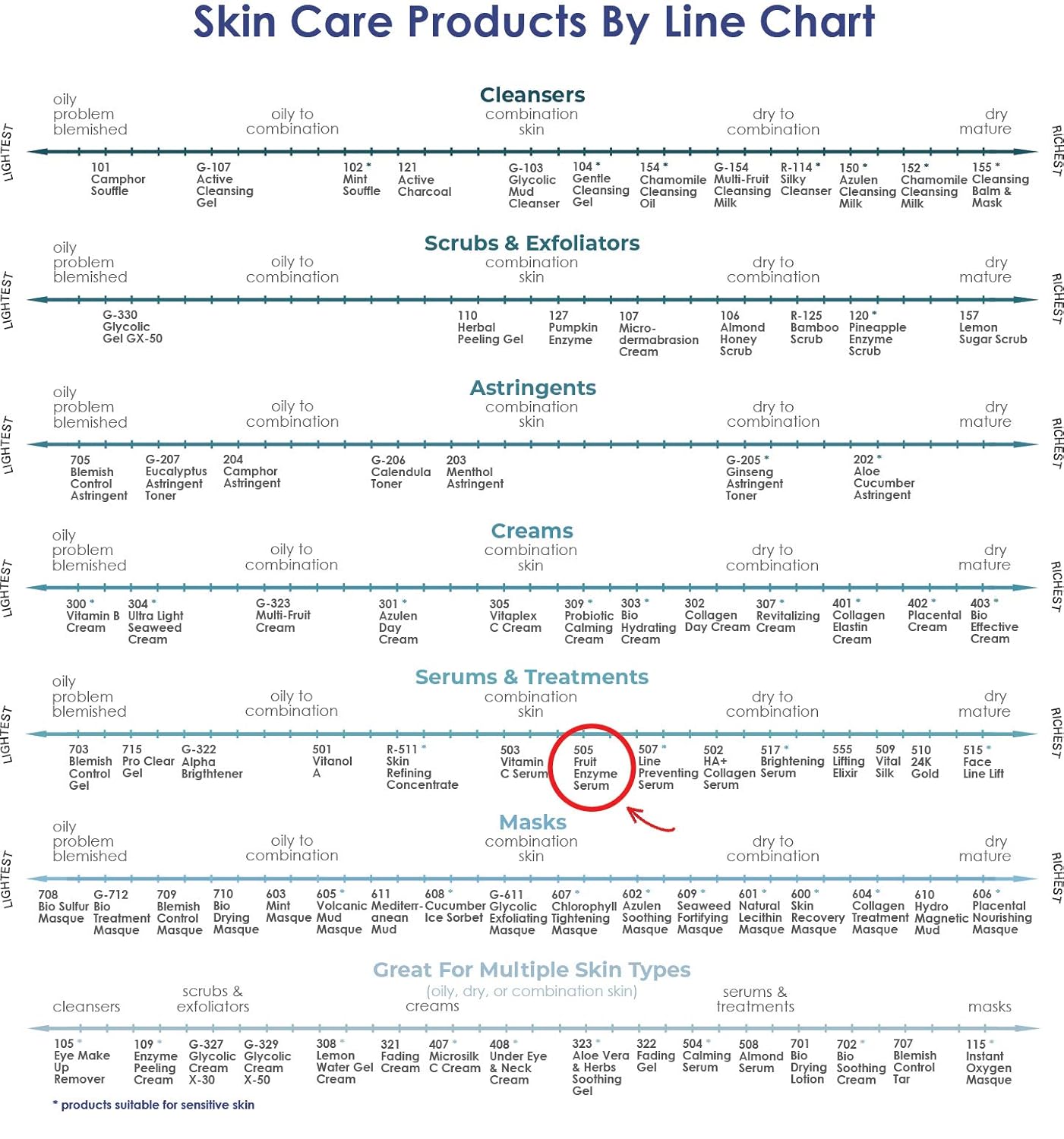RAYA Fruit Enzyme Serum (505) | Non-Oily, Exfoliating Facial Treatment for Oily, Problem, and Dull Skin | Reduces Black-Heads and Clears Pores