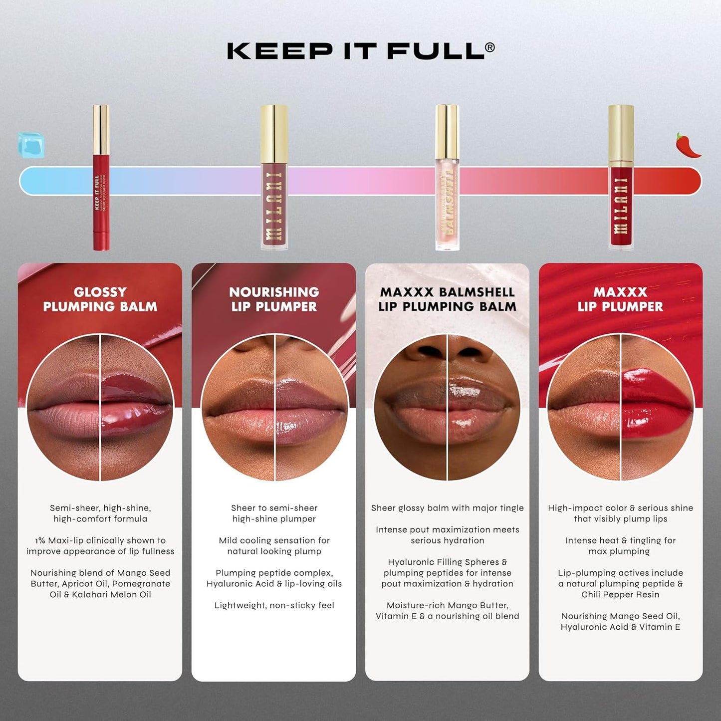 Milani Lip Plumper, Keep it Full Glossy Plumping Balm, Peptides for increased Lip Hydration & Volume - 160 Honey