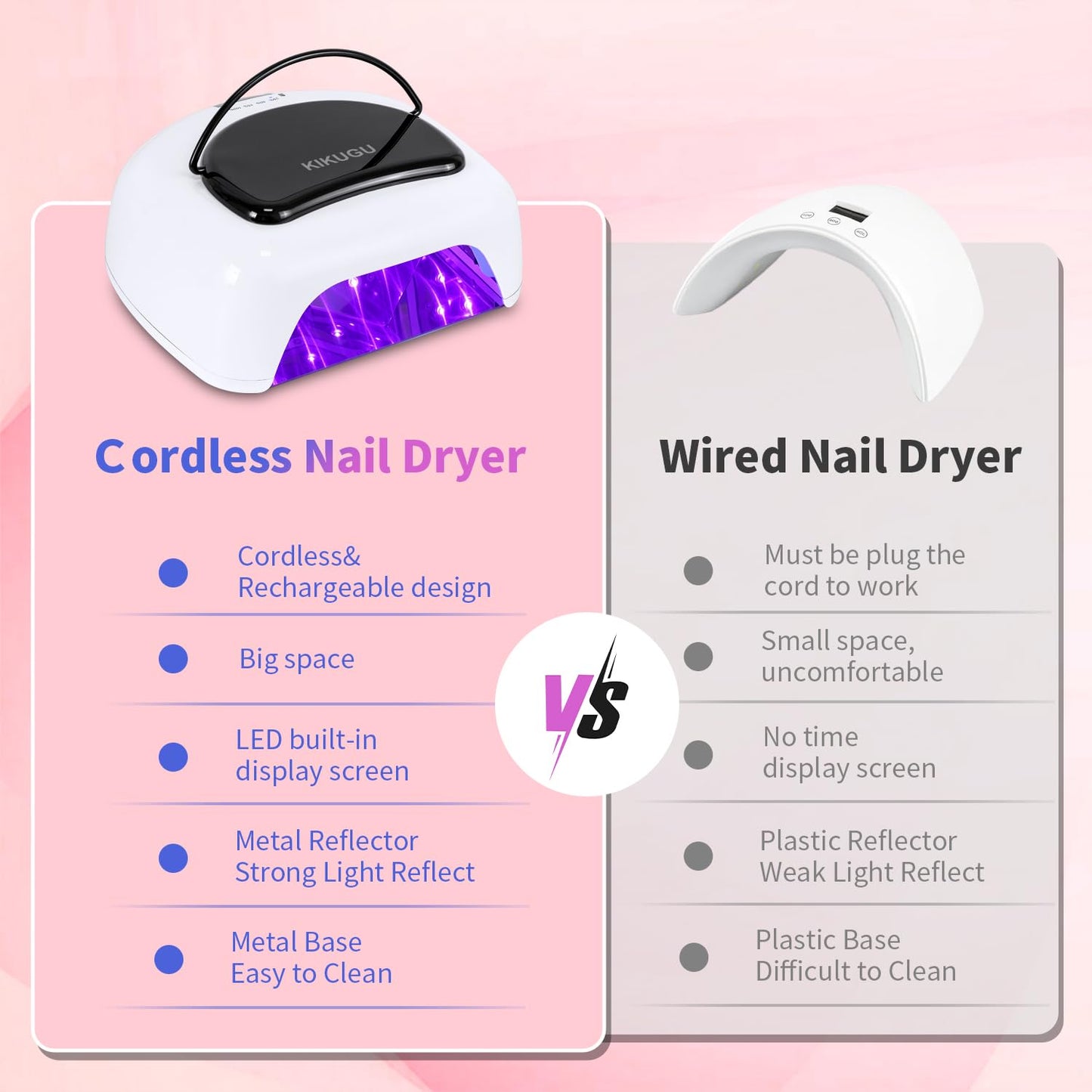 Cordless Rechargeable UV LED Nail Lamp,96W UV Light for Gel Nails with Metallic Reflector & Metal Base, Fast Curing Lamp Manicure,Pedicure,Ideal for Nail Salon and Home(White)