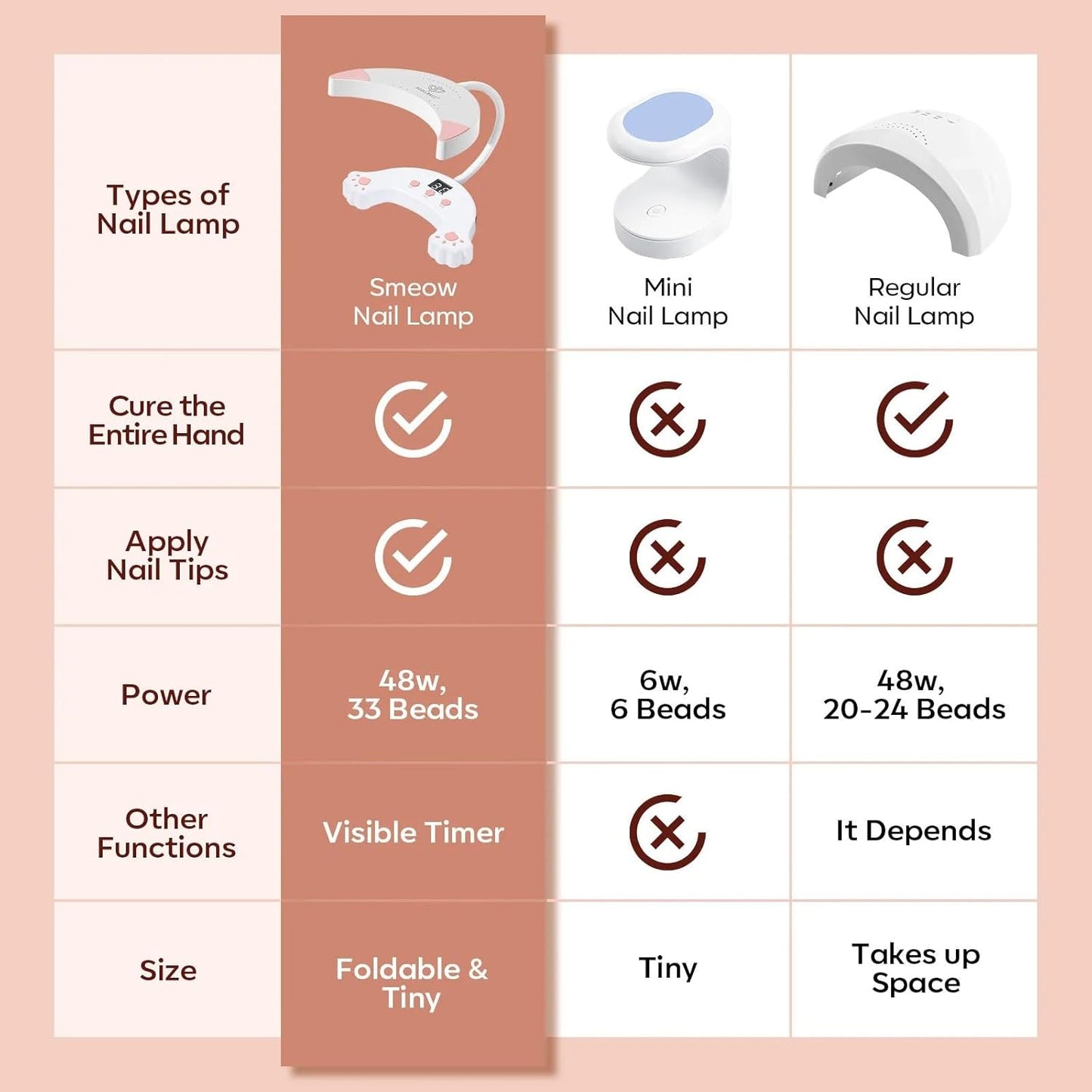 modelones UV LED Nail Lamp, Gooseneck UV Light for Gel Nails, 48 W Nail Light for Gel Polish with 3 Timers and LCD Display, LED Lamp for Fast Curing Gifts for Women Girls