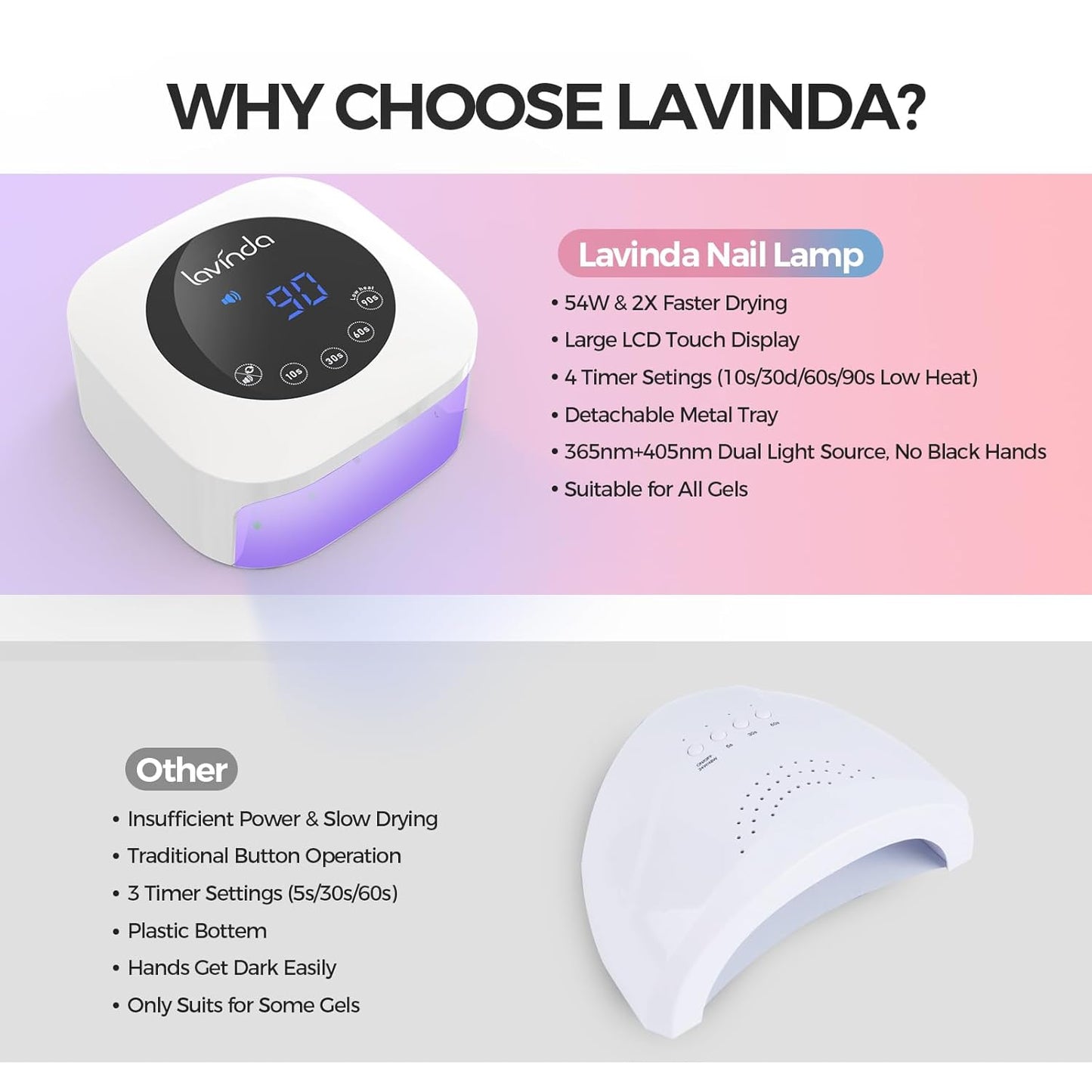 Lavinda UV Light for Nails, 54W LED Nail Lamp for Acrylic Gel Polish Nail with Large LCD Display, Professional UV Nail Light Fast Curing Lamp Nail Dryer with 4 Timers for Women Girl Mom