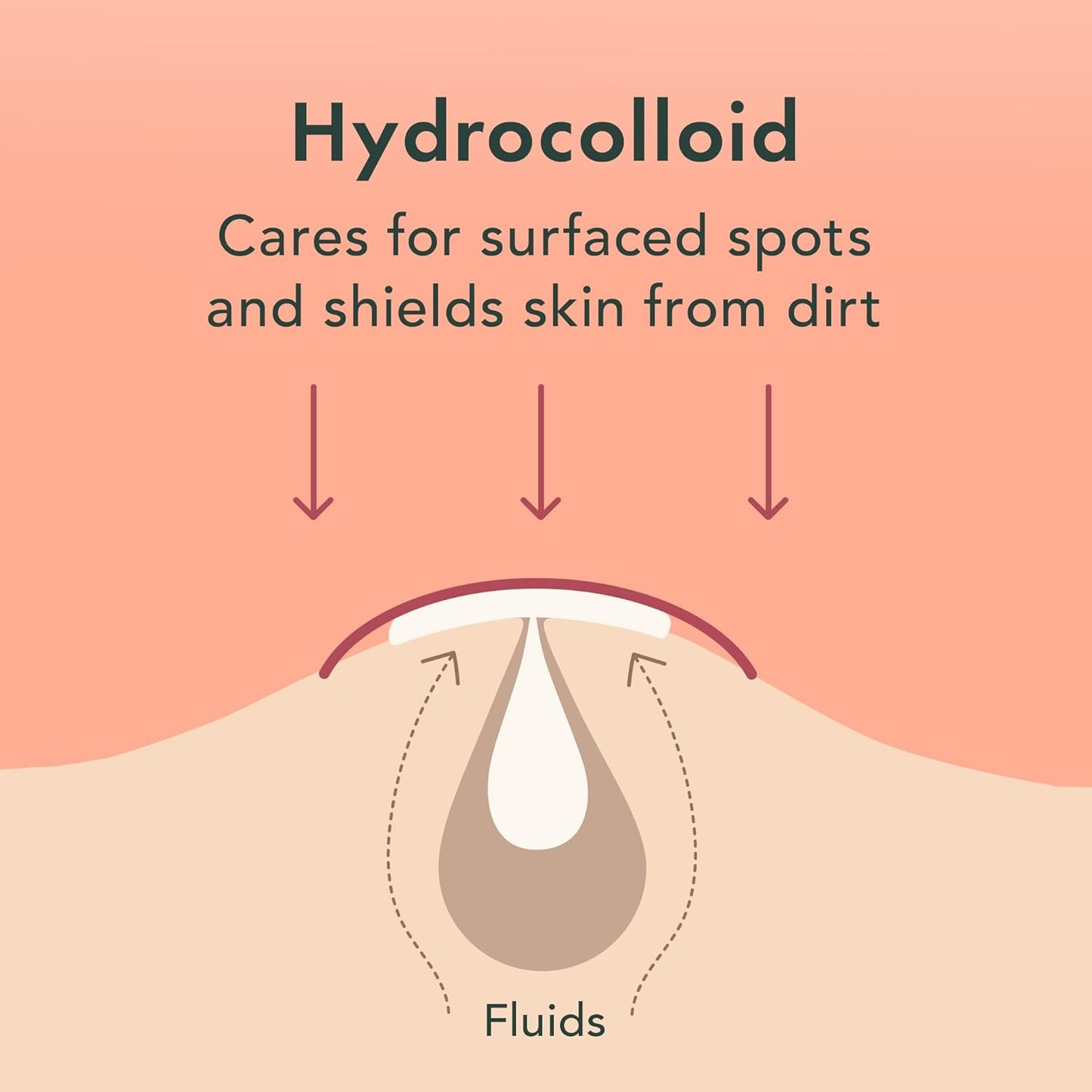 Rael Pimple Patches, Miracle Invisible Spot Cover - Hydrocolloid Acne Patch, Treatment for Breakouts, Absorbs Zits & Blemish, Korean Skin Care, 2 Sizes (96 Count)