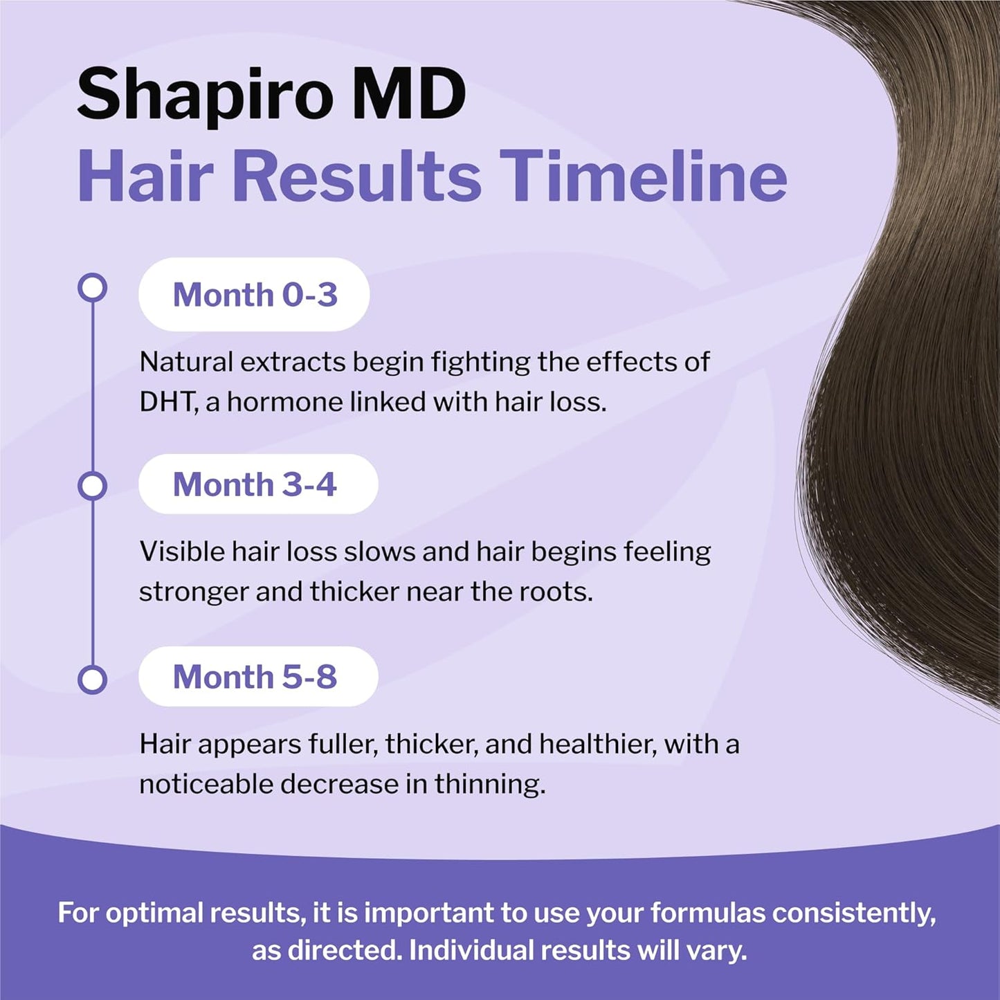 Shapiro MD Hair Growth Experts Hair Loss Shampoo and Conditioner, DHT Fighting Vegan Formula for Thinning Hair Developed by Dermatologists, Experience Healthier, Fuller Thicker Hair, 4 Month Supply