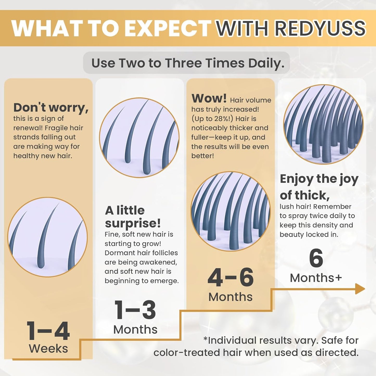 5% Minoxidil Hair Growth Serum Minoxidil Biotin for Hair Beard Growth Prevent Hair Loss for Thicker Longer Fuller Healthier Hair Men and Wome 3 Bottles of 2oz