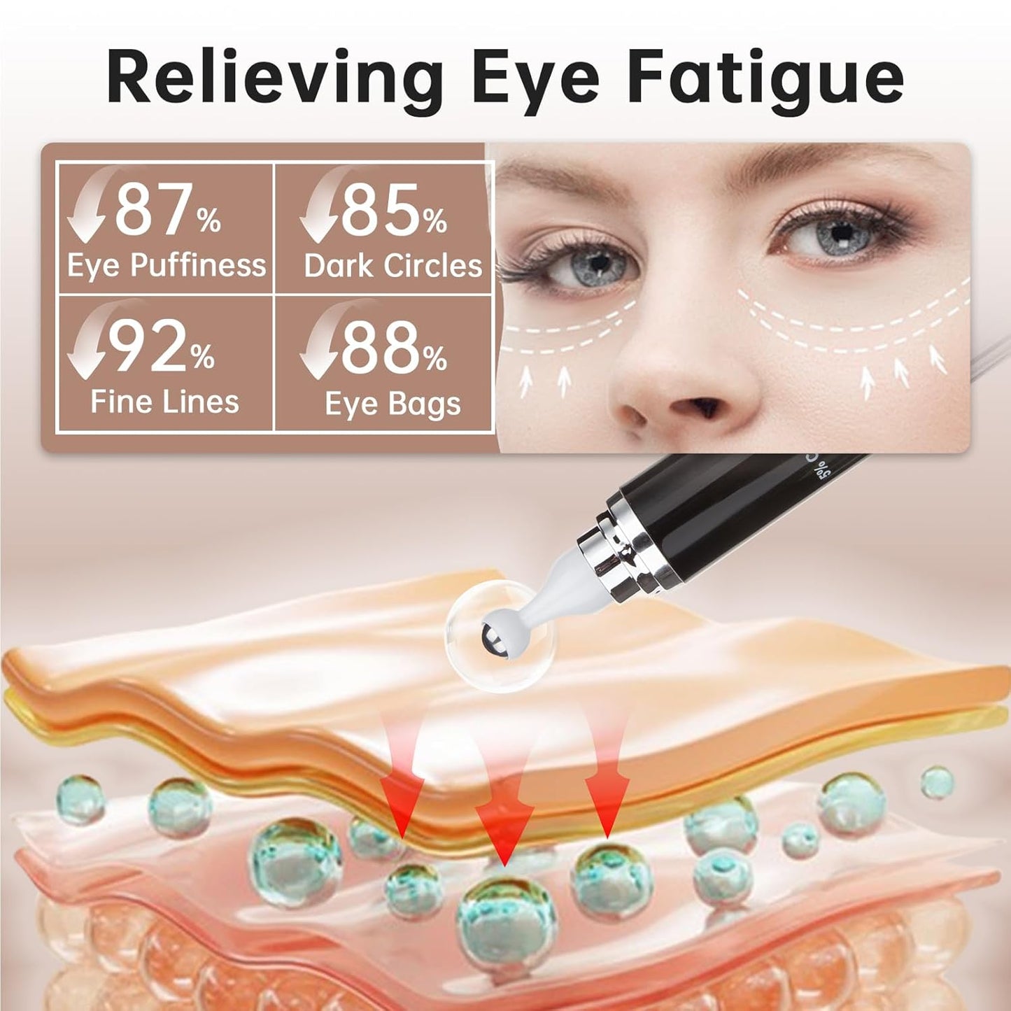 Caffeine 5% Eye Cream for Dark Circles, Under Eye Cream for Puffiness, Bags & Wrinkles, 2 PCS Anti Aging Eye Serum with Under Eye Roller, Reduces Fine Lines & Moisturize Skin.