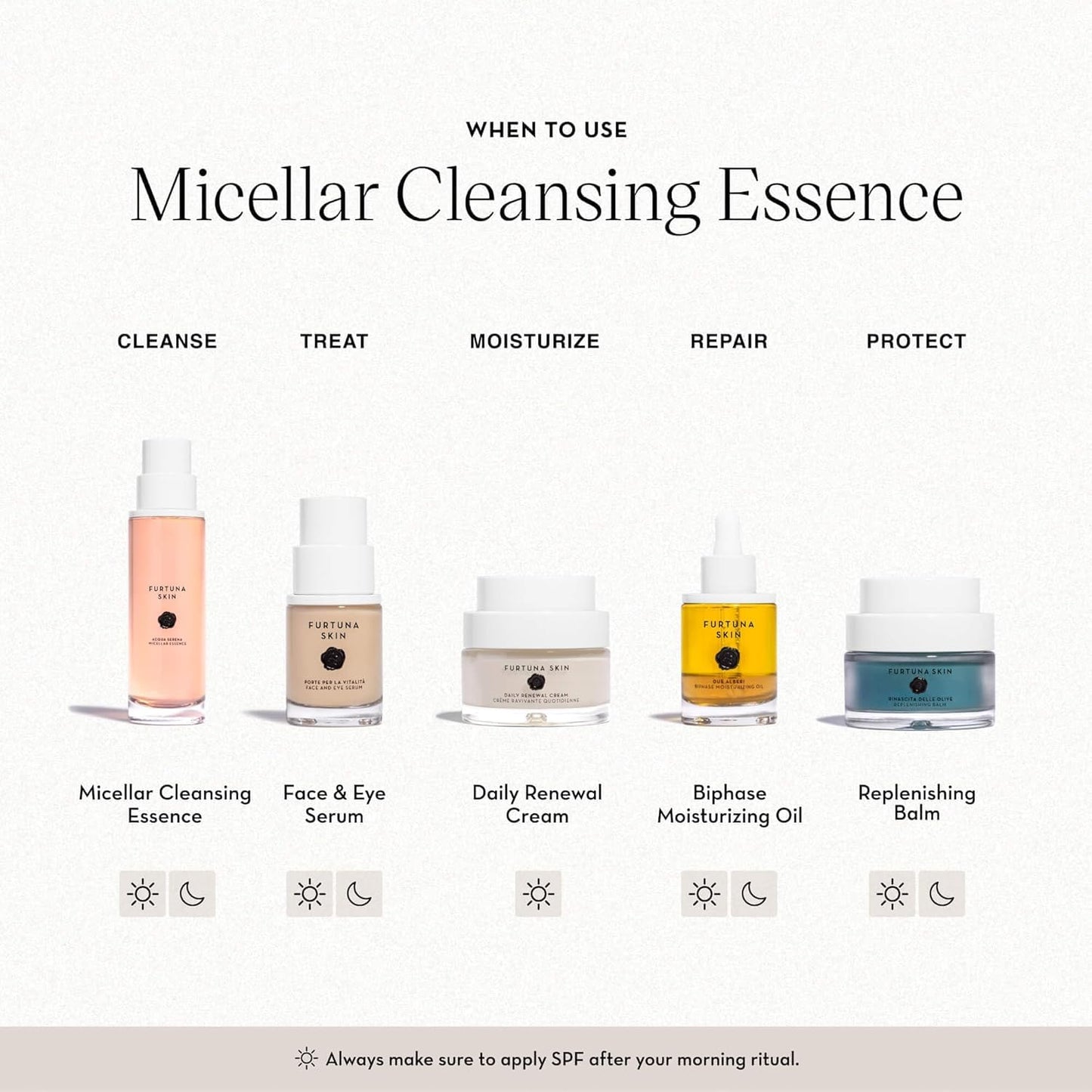 Furtuna Skin Micellar Cleansing Essence Water - Dual-Use Cleanser & Toner, Nutrient-Rich, pH Balanced, Organic Botanicals, Dermatologist Approved - 15ml