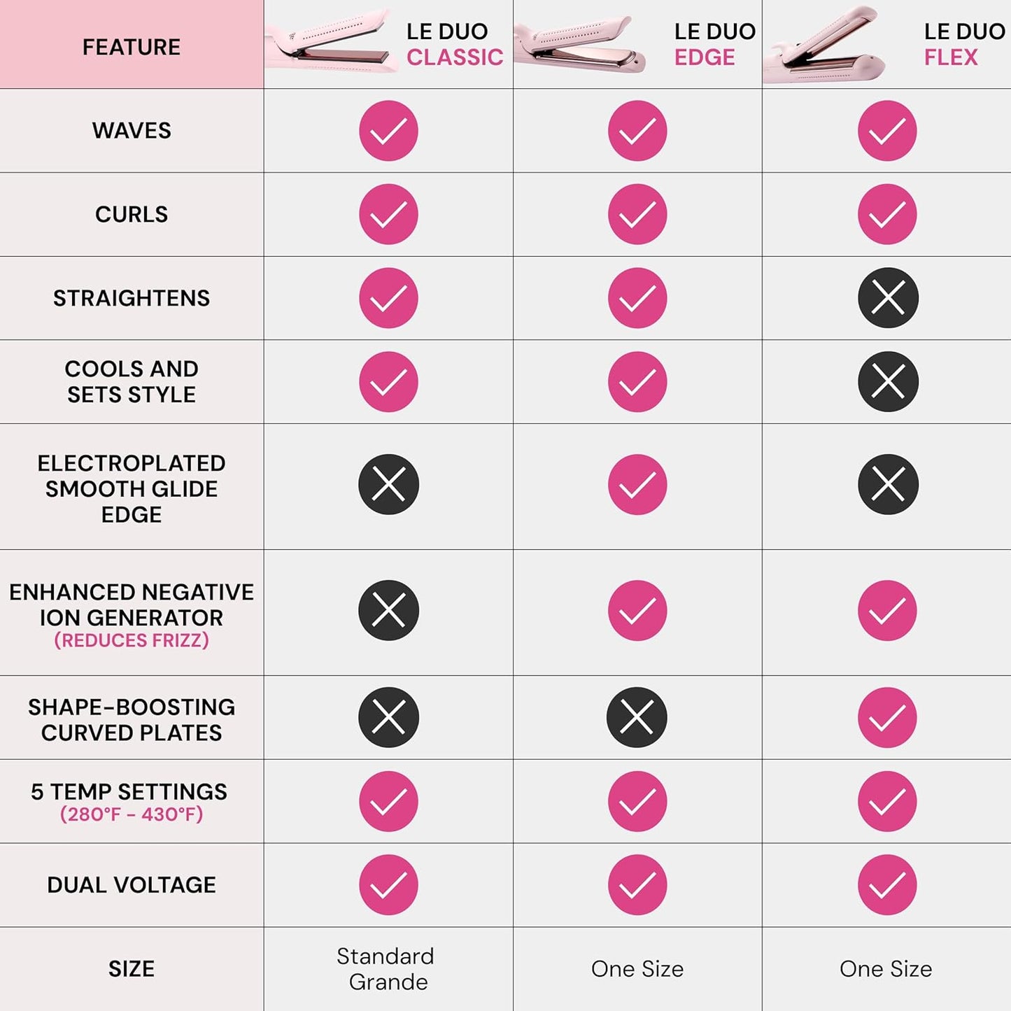 L'ANGE HAIR Le Duo Grande 360° Airflow Styler | 2-in-1 Curling Wand & Titanium Flat Iron Professional Hair Straightener and Curler with Cooling Air Vents to Lock in Style (Blush)