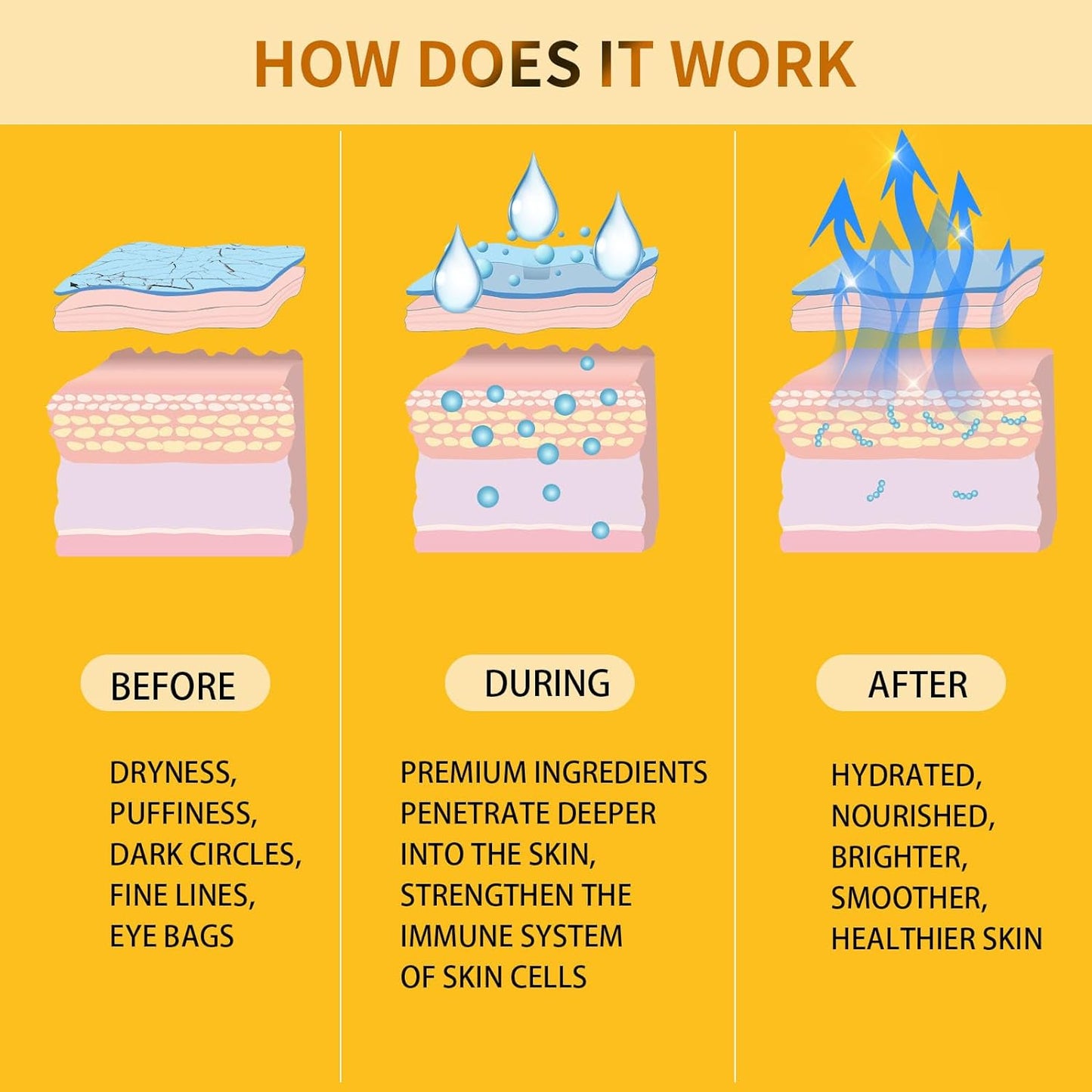 Under Eye Patches for Puffy Eyes Treatment 30 Pairs, 24K Gold Under Eye Masks for Dark Circles and Puffiness, Eye Gel Pads w/Collagen, Sodium Hyaluronate, Rose Essence for Eye Bags Treatment