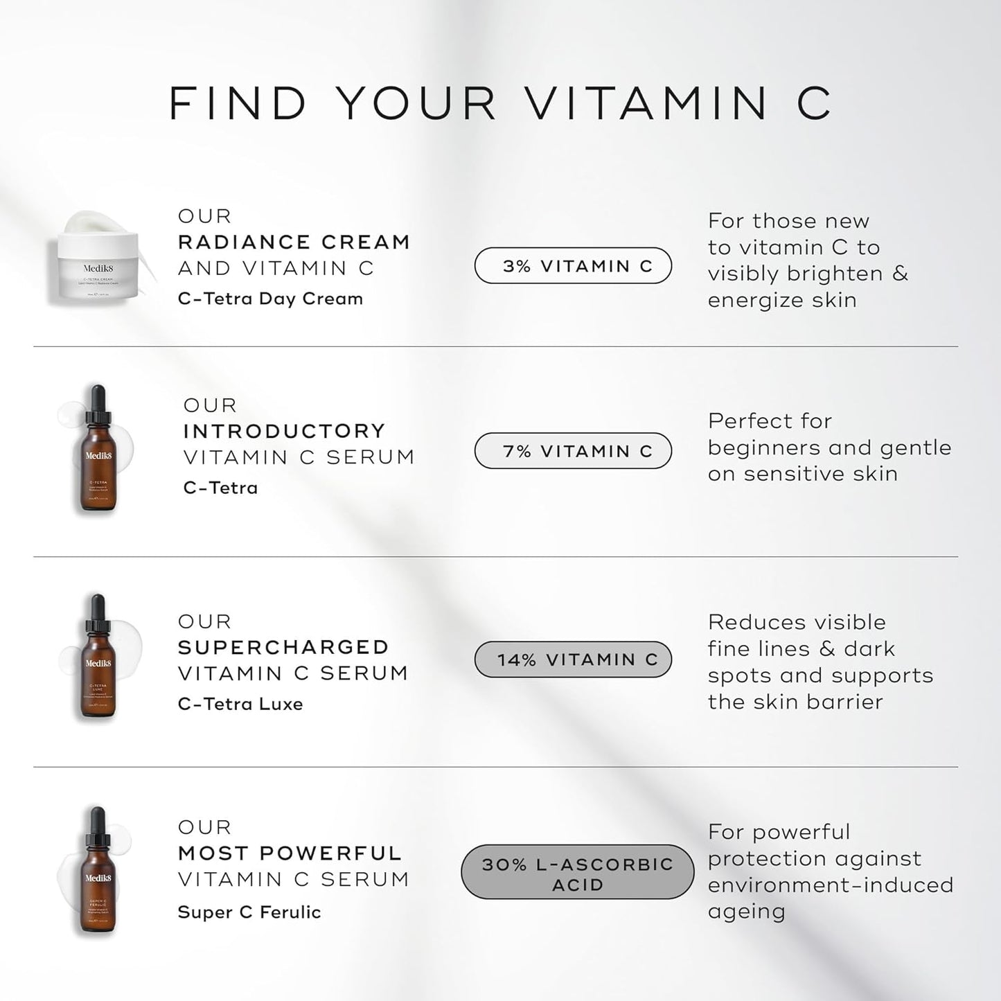 Medik8 C-Tetra Luxe - Balancing Vitamin C Serum For Face - Smooths Fine Lines and Wrinkles - Face Serum with Squalane - Vegan and Gluten Free - 1.0 oz