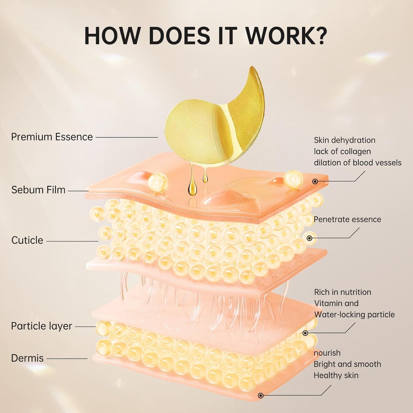 Under Eye Patches for Dark Circles, Eye Masks for Puffy Eyes Wrinkles Under Eye Bags Firmness 30 Pairs Skin Treatment Pads with Hyaluronic Acid and Collagen Gifts for Women Men (Gold)