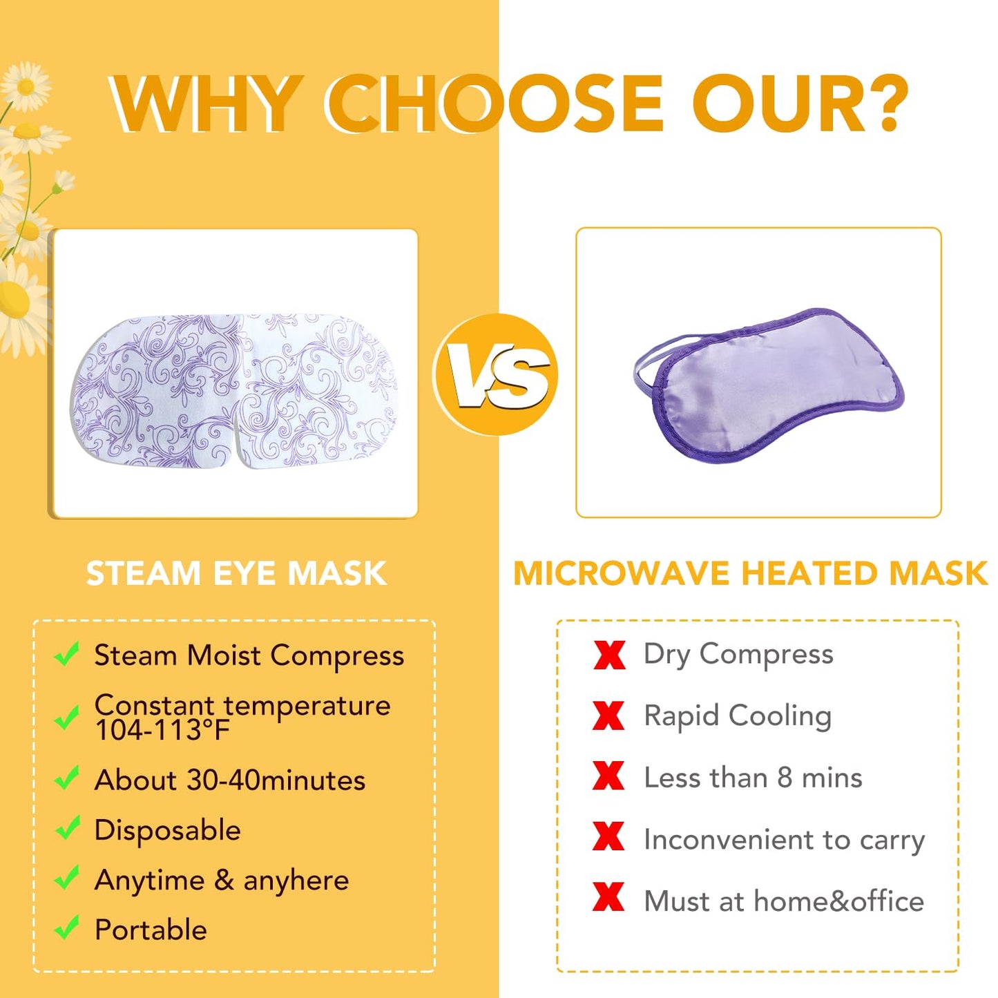 XPCARE 48 Pack Steam Eye Masks for Dry Eyes, Self Heated Steam Warm Eye Mask, Disposable Heated Eye Mask for Dark Circles, Puffy Eyes, Relief Stress Eye Fatigue（Chamomile）