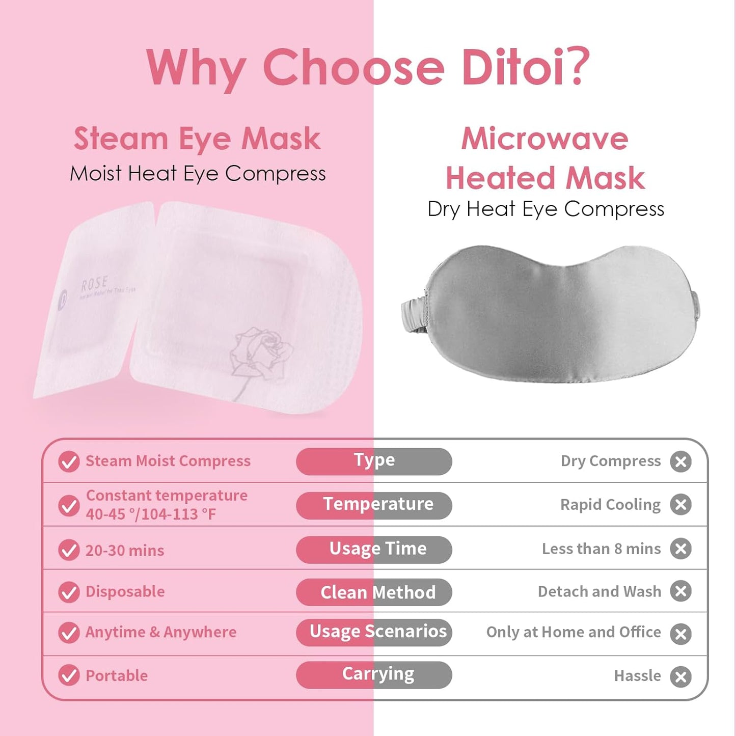 Steam Eye Mask, Rich Hyaluronic Acid Rose Heated Eye Masks, Disposable SPA Sleep Eyes Masks, Relieving Dry Eyes, Dark Circles and Puffiness, 10 Packs