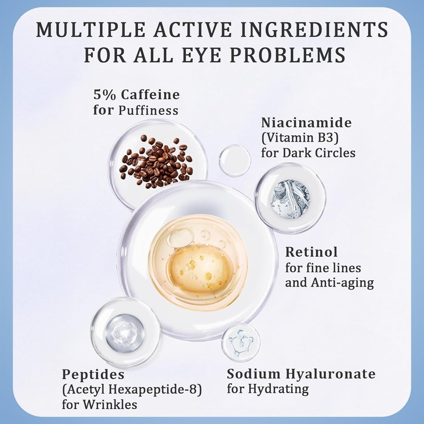 Under Eye Cream with 5% Caffeine, Dark Circles Under Eye Treatment with Retinol, Anti Aging Eye Serum with 360° Massage Roller for Eye Bags, Wrinkles and Puffiness, 0.5 fl. oz