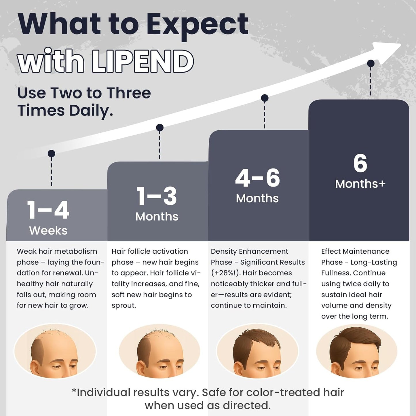 5% Minoxidil for Men Hair Growth Serum Topical Minoxidil Beard Hair Regrowth Thicker Prevent Hair Loss for Thicker Longer Fuller Healthier Hair 3 Bottles of 2oz