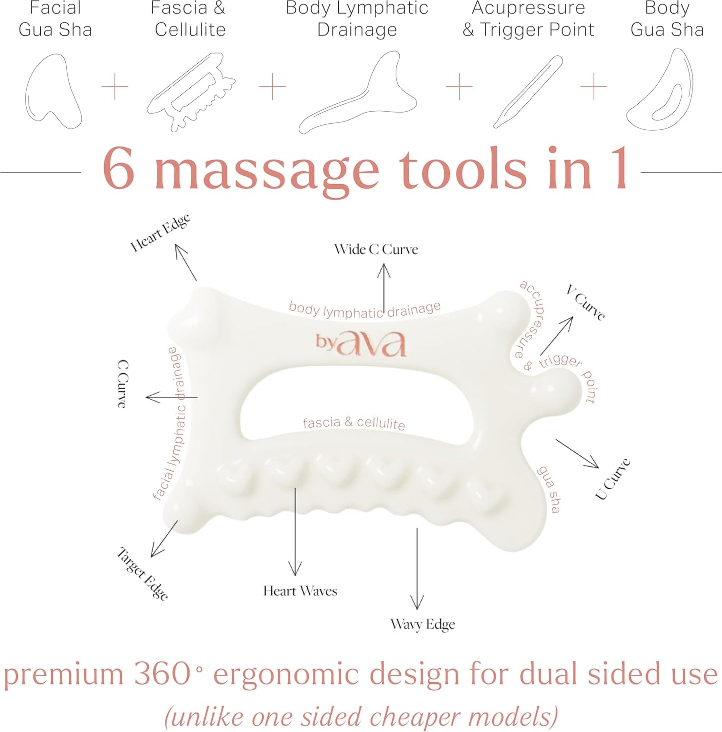 Gua Sha Jelloskin Lymphatic Massage Tool | Ceramic GuaSha for Face & Body Massage Tool | Patented Design for Lymphatic Drainage, Face Lift & Muscle Relief Body Massager