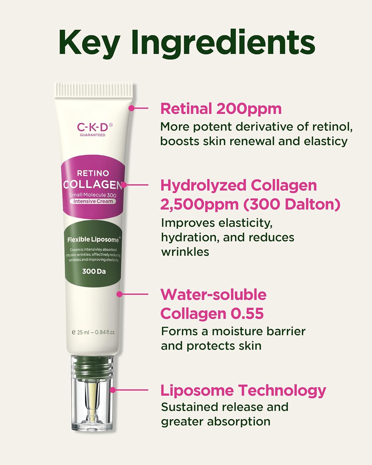CKD Retino Collagen Intensive Cream - Retinal Spot Collagen Cream for Fine Lines, Deep Wrinkles, and Sagging Reduction. Anti-Aging and Youthful Skin. Korean Skin Care. 0.84 fl oz