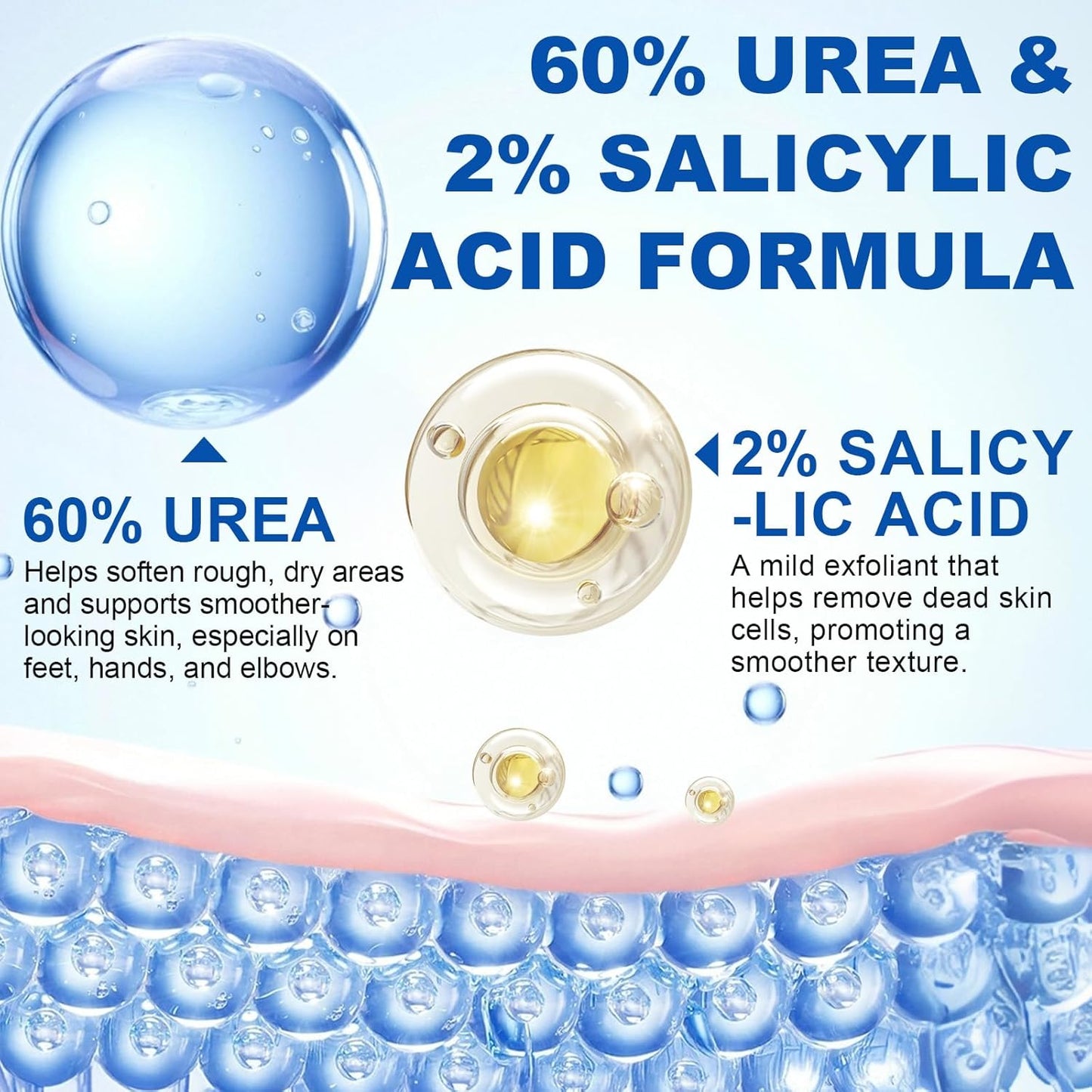 Urea Cream 60% Hydrating Foot Care Stick 2Pack, 1.41 Fl Oz Foot Cream Moisturizer for Dry Cracked Feet & Hands, Feet Lotion Fast Repairs Rough Heels, Callus Remover