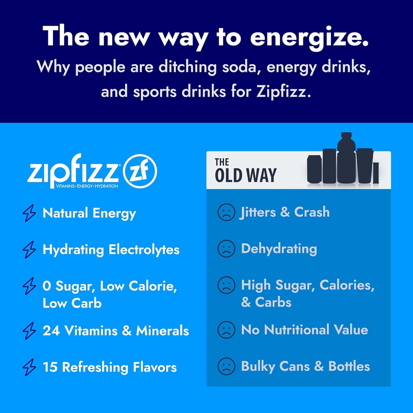 Zipfizz Daily Energy Drink Powder, Prickly Pear, 20 Pack | 3-in-1 Sustained Energy, Rapid Hydration, and Essential Vitamins | Sugar-Free | Electrolyte Powder | Contains Vitamin B-12 & Antioxidants
