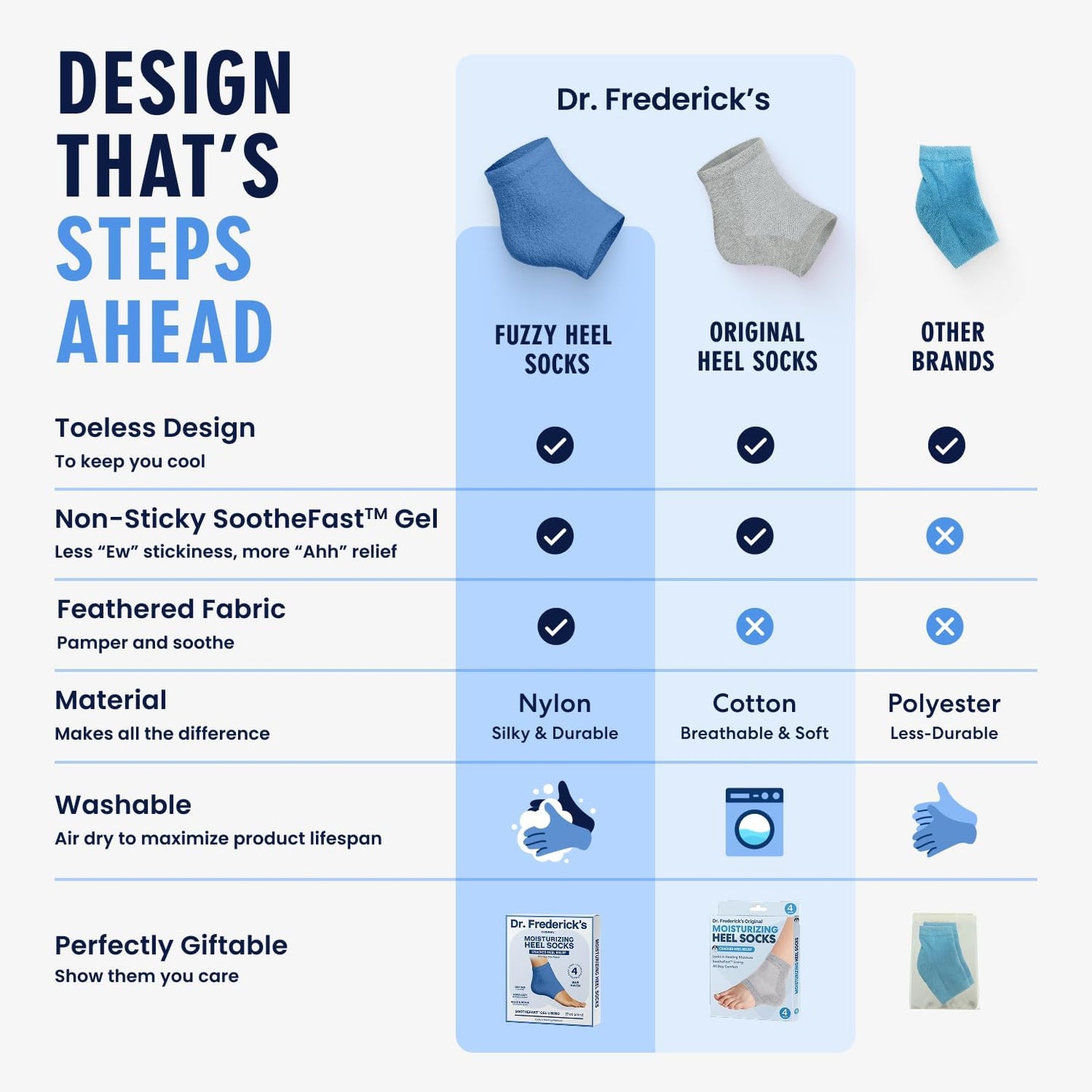 Dr. Frederick's Original Moisturizing Fuzzy Heel Socks - 2 Pairs - Cozy Gel-Lined Sleep Socks for Women & Men - Soothes Dry, Cracked Feet - Heel Repair - Blue Haven