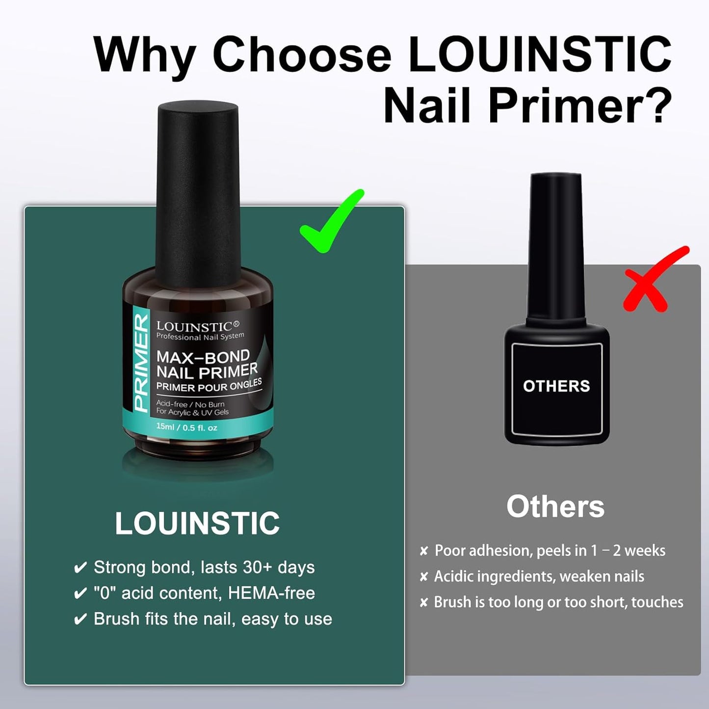 LOUINSTIC Acid-Free Nail Primer 15ml - Hema-Free Nail Prep for UV Gel, Builder Gel, Gel Polish & Acrylic Nails - No-Burn & No-Lift - Quick Air Dry, Low-Odor, Low-Irritant, Salon & Home Use