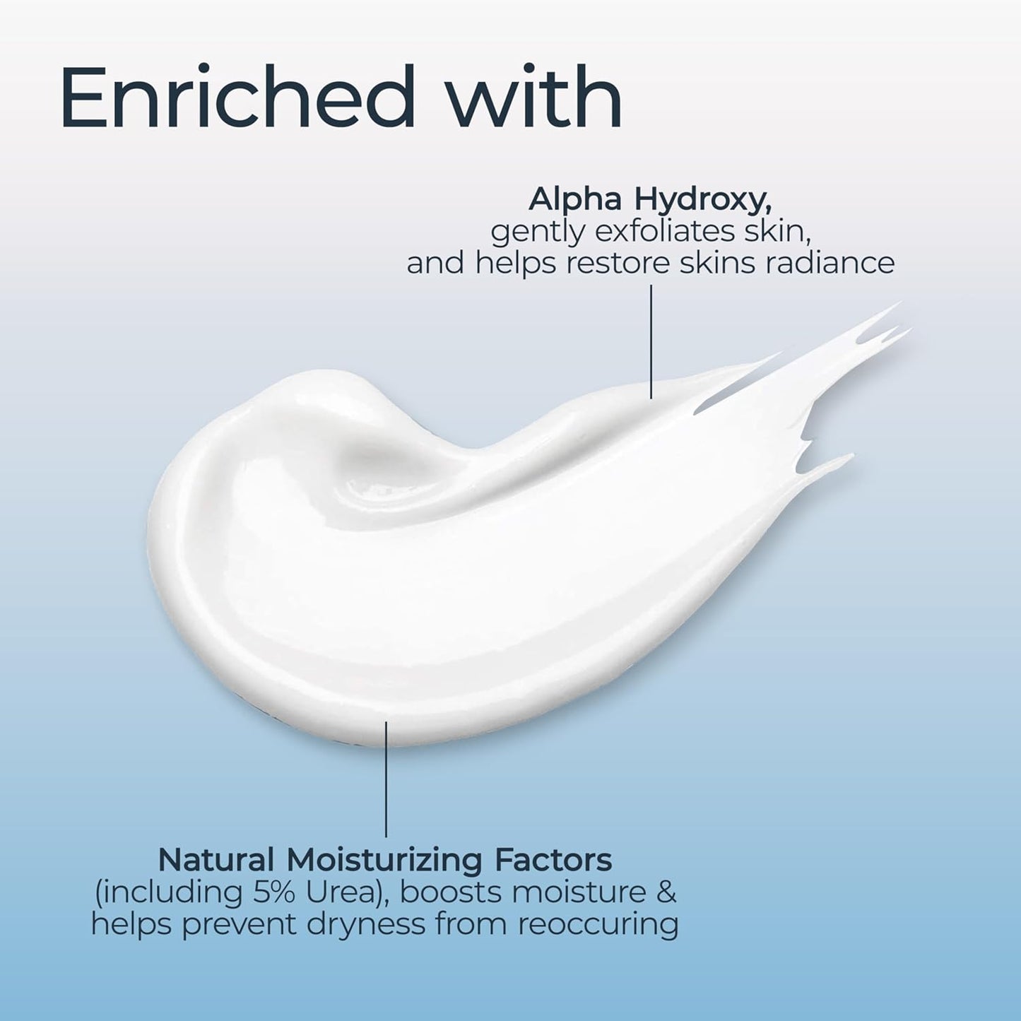 Eucerin Intensive Repair Body Lotion for Dry Skin with Alpha Hydroxy, Body Moisturizer for Very Dry Skin, Moisturizes, Exfoliates and Conditions, Fragrance Free and Paraben Free, 16.9 Fl Oz Bottle