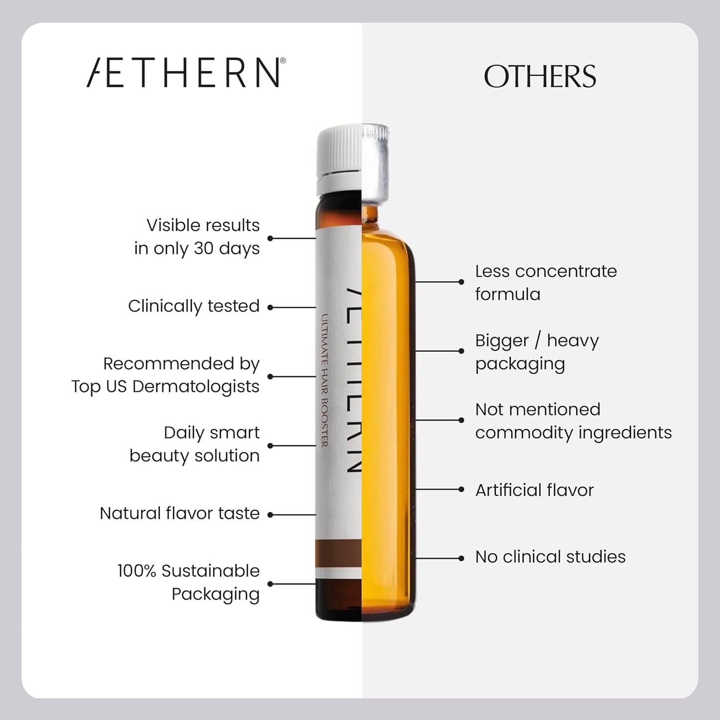 Liquid Hair Growth Supplement with Biotin. Ready-to-Drink. Clinically Proven for Stronger and Shinier Hair, Less Shedding, + Scalp Coverage. Anti-Hair Loss. 28 Servings Ultimate Hair Booster