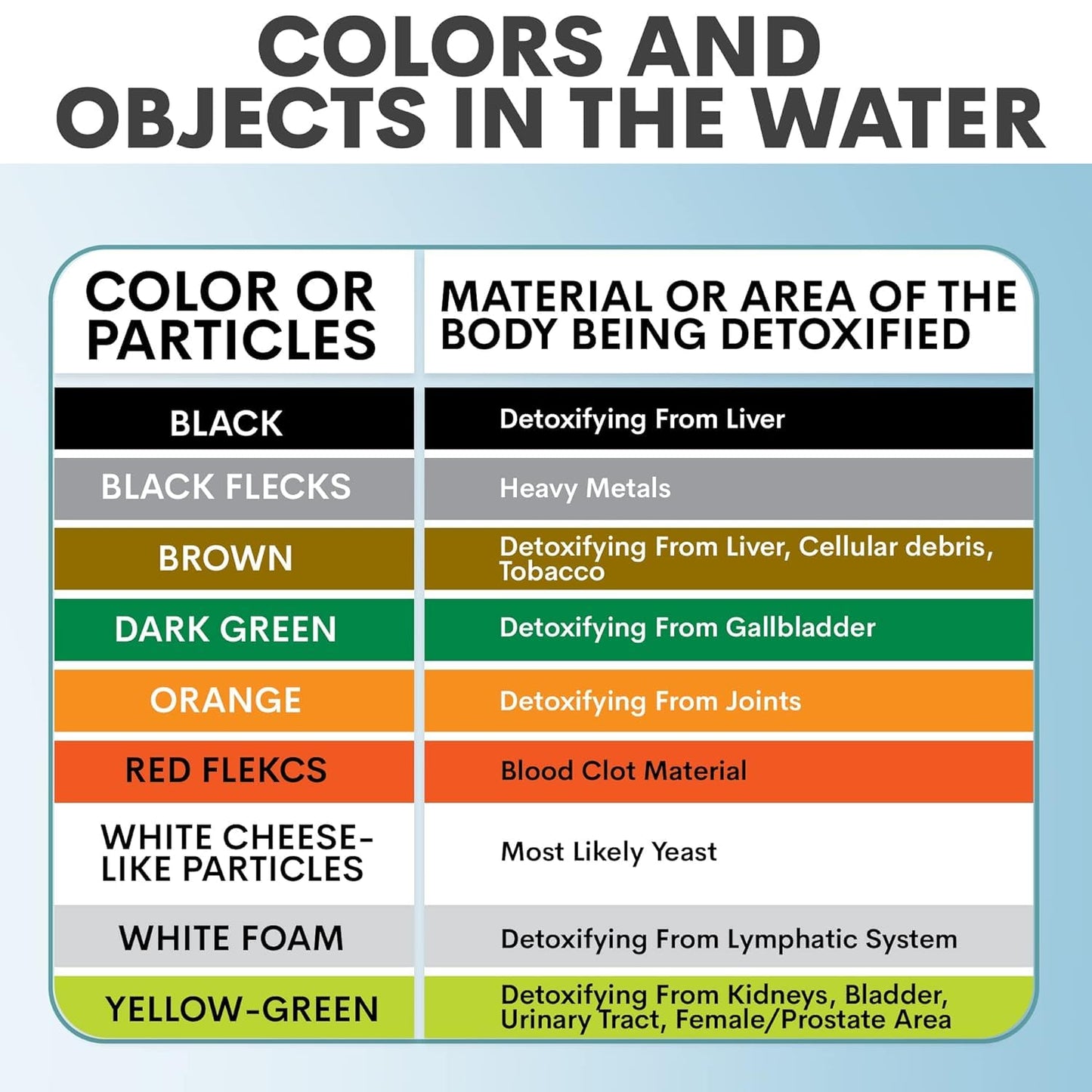 Ionic Foot Bath Detox Machine - Foot Spa Bath for Home Use - Free Regain Health & Vitality Booklet & Brochure (03 Refill Kit No Basin for Home)