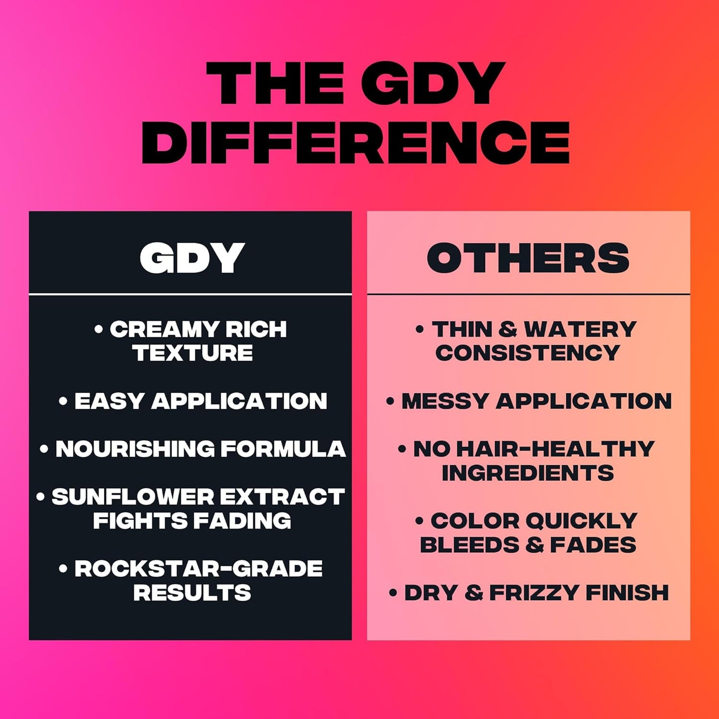 Good Dye Young Semi-Permanent Hair Color, Vegan and Cruelty-Free Blue Hair Dye, Last up to 24 Washes, Non-Damaging Conditioning Hair Color (5FL OZ, Blue Ruin)