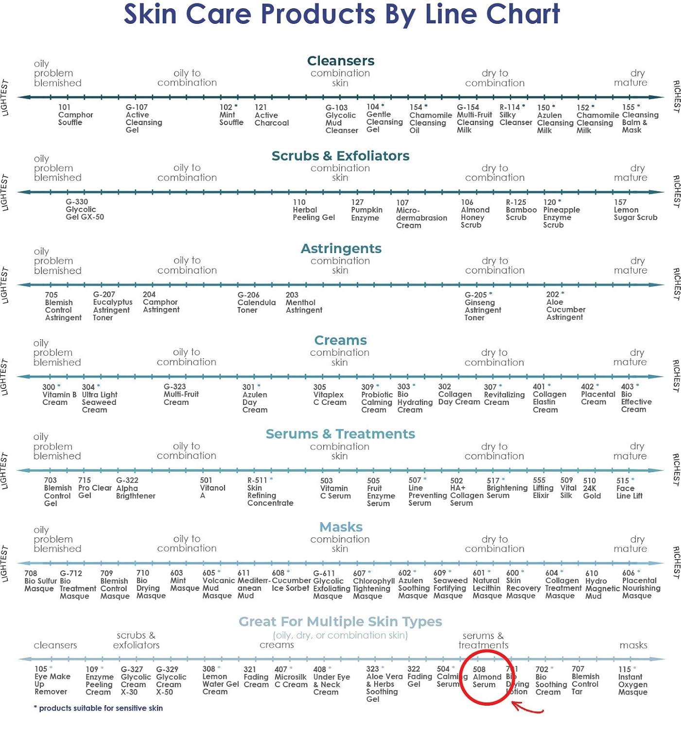 RAYA Almond Serum (508) | Exfoliating Facial Peel for Combination and Oily Skin | Helps Minimize Pores and Brighten Complexion