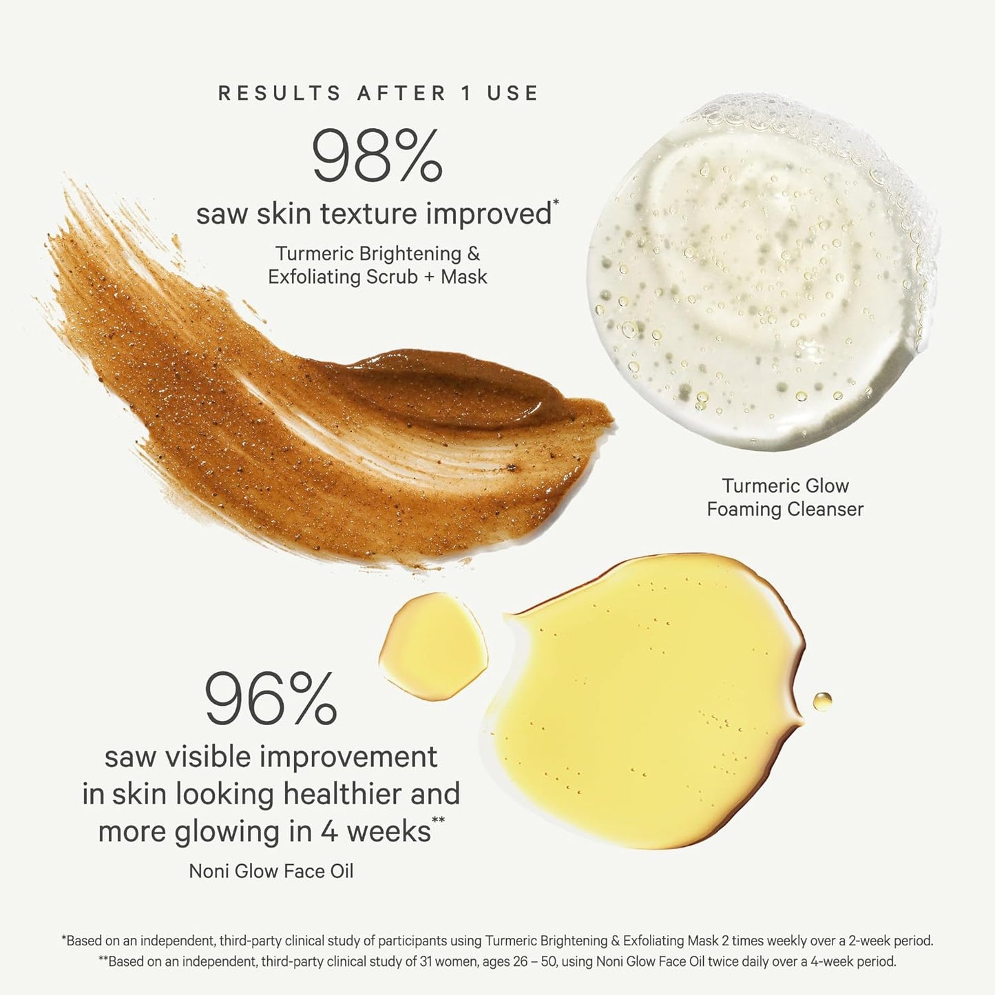 KORA Organics Best Sellers Trio, Gift Set with Noni Glow Face Oil, Turmeric Brightening & Exfoliating Mask and Foaming Cleanser (3 Items)